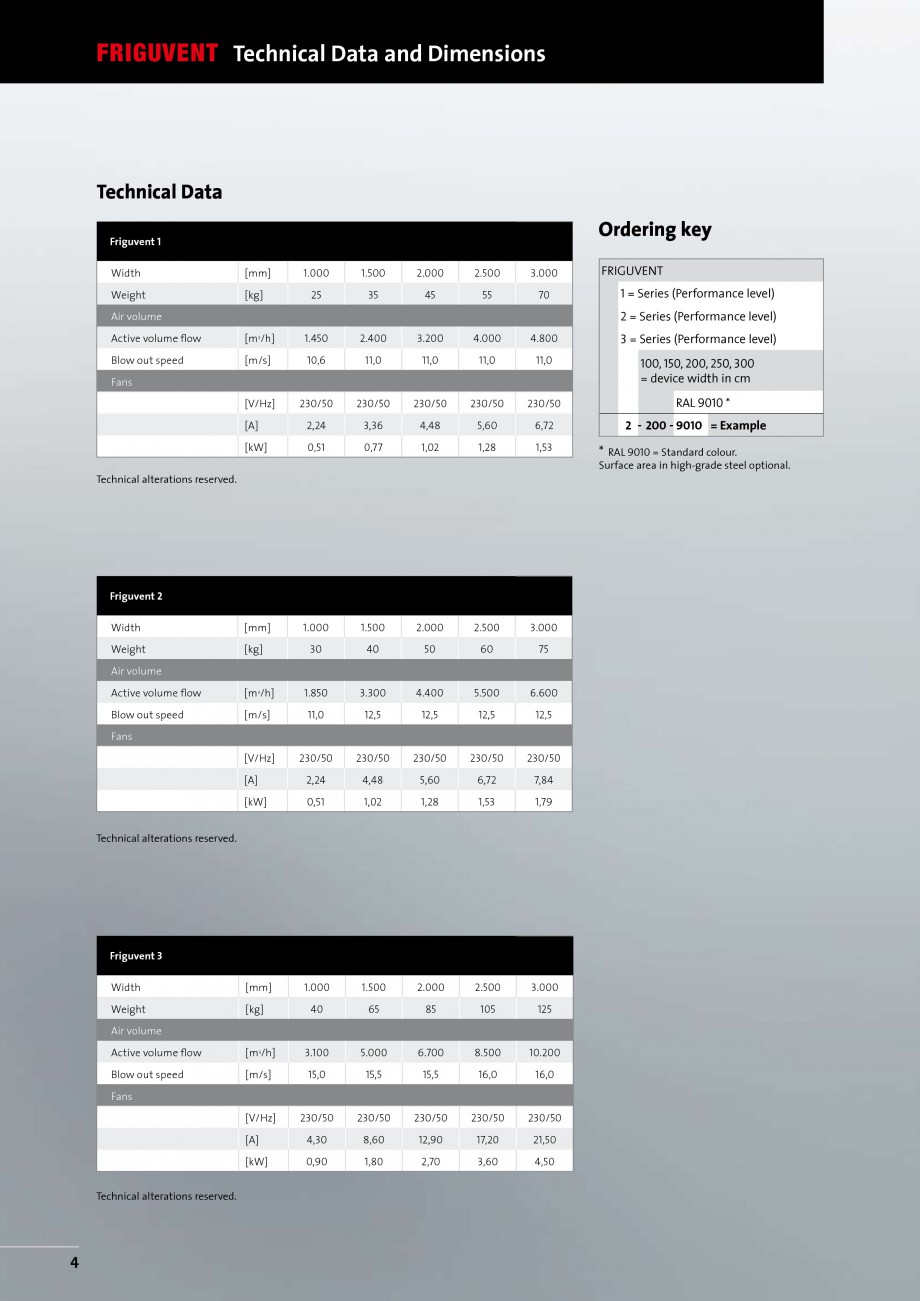 Pagina 4-Perdea de aer industriala TEDDINGTON FRIGUVENT Fisa tehnica Engleza nd made out of
aluminium...