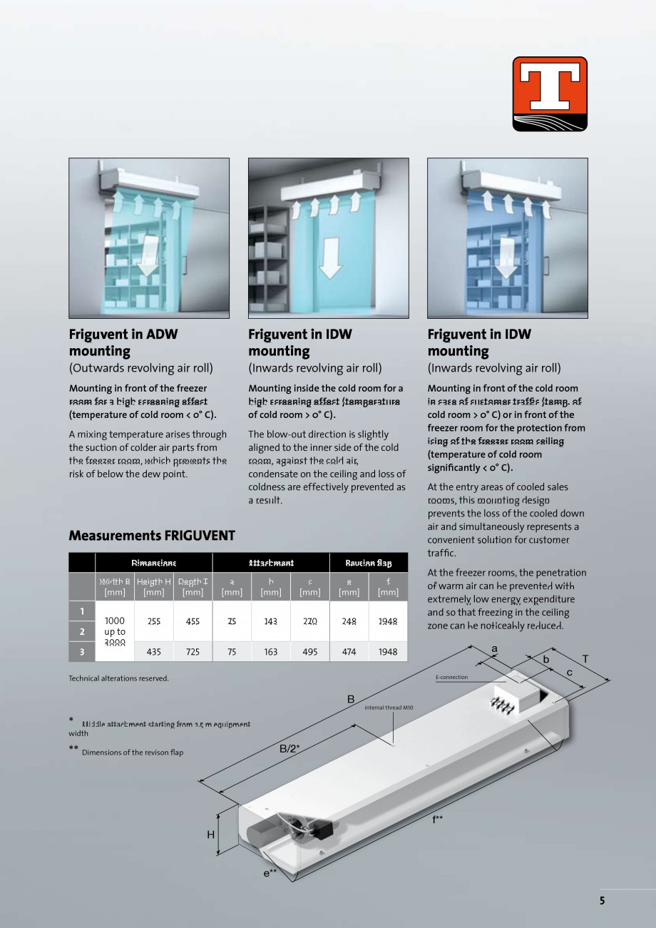 Pagina 5-Perdea de aer industriala TEDDINGTON FRIGUVENT Fisa tehnica Engleza gy consumption of the equipment
...