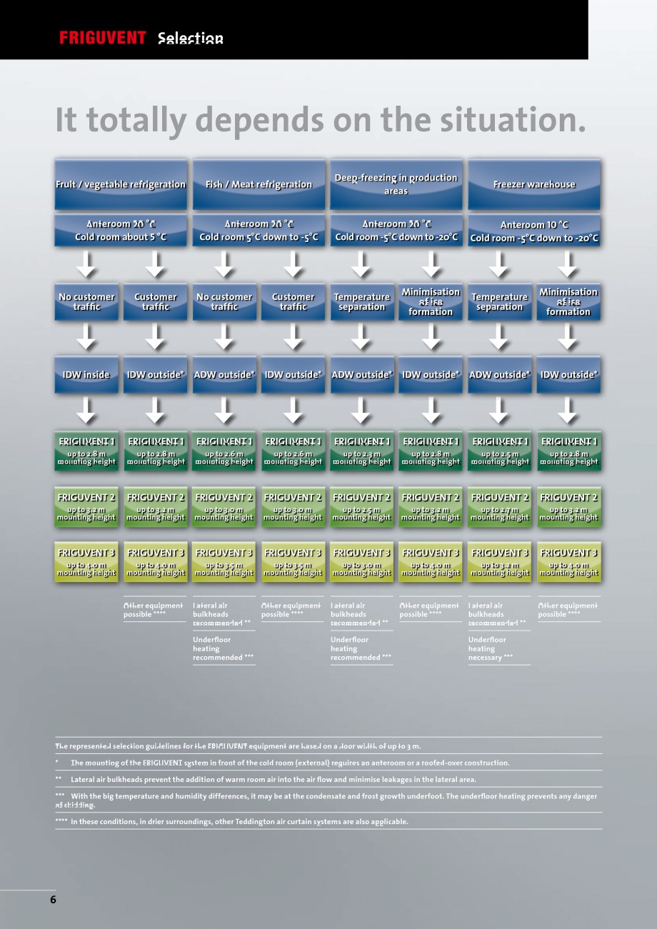 Pagina 6-Perdea de aer industriala TEDDINGTON FRIGUVENT Fisa tehnica Engleza 

11,0

12,5

12,5

12,5

12,5

...
