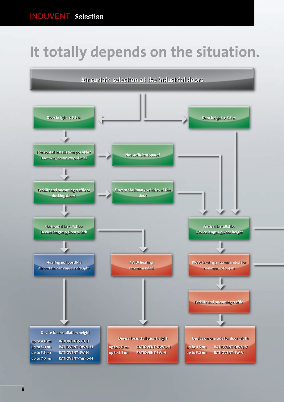 Pagina 8-Perdea de aer industriala TEDDINGTON INDUVENT Fisa tehnica Engleza UVENT Selection

It totally...