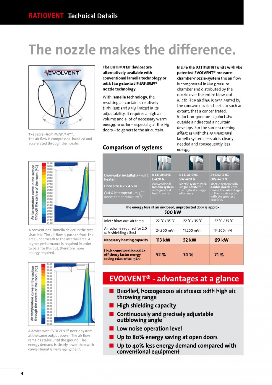 Pagina 4-Perdea de aer industriala TEDDINGTON RATIOVENT Fisa tehnica Engleza igh air
volume and a lot of...