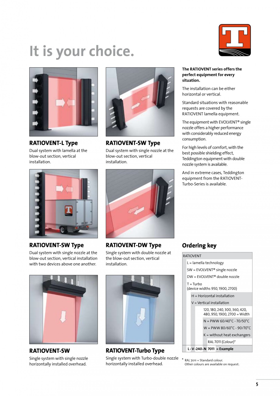 Pagina 5-Perdea de aer industriala TEDDINGTON RATIOVENT Fisa tehnica Engleza 
of the nozzle system
with the...