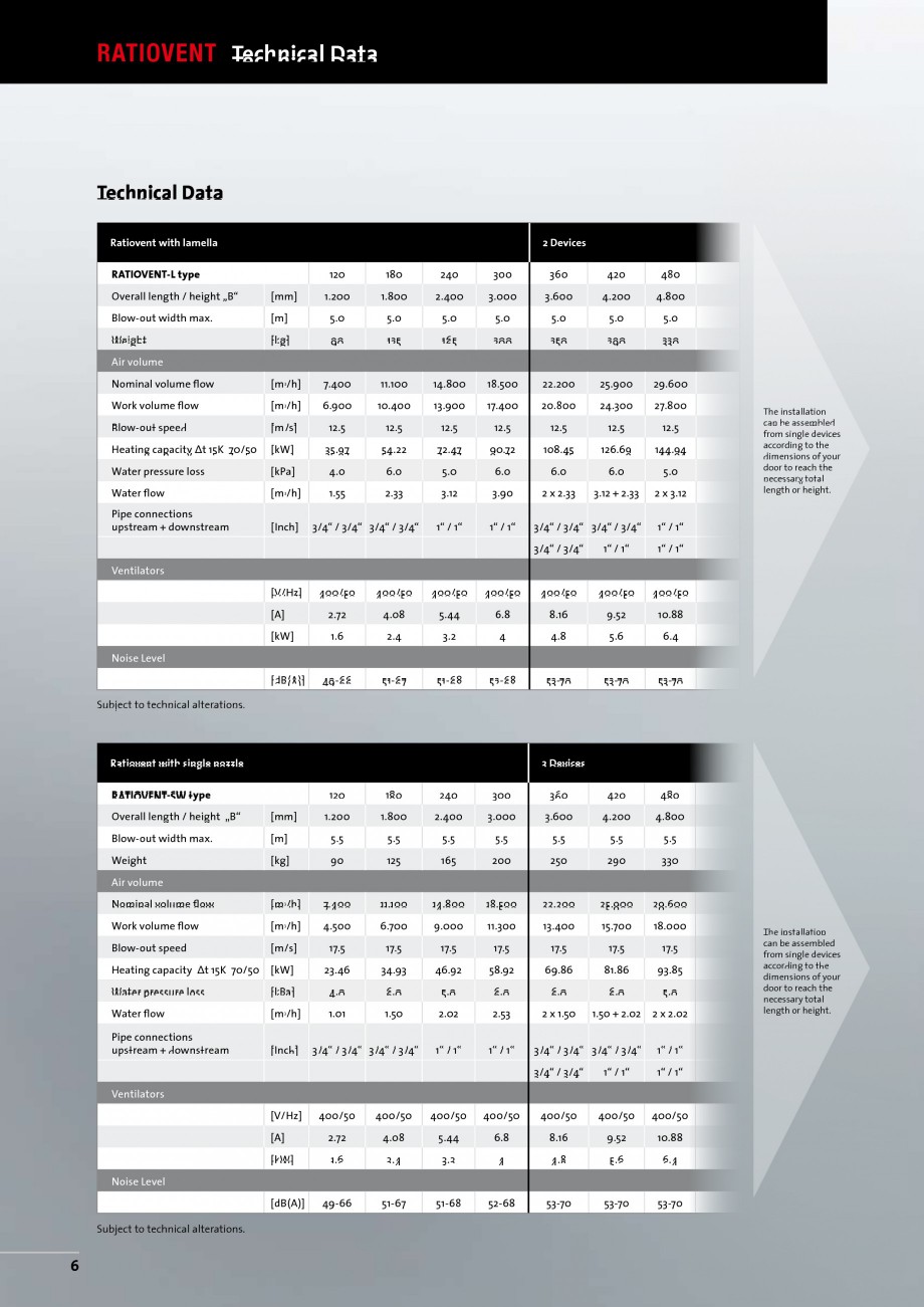 Pagina 6-Perdea de aer industriala TEDDINGTON RATIOVENT Fisa tehnica Engleza isely adjustable 			
	...