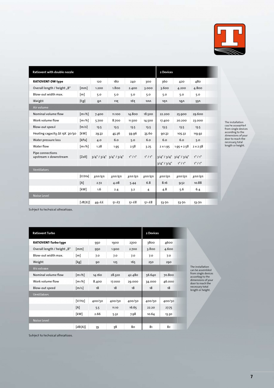 Pagina 7-Perdea de aer industriala TEDDINGTON RATIOVENT Fisa tehnica Engleza ozzle at the
blow-out section,...