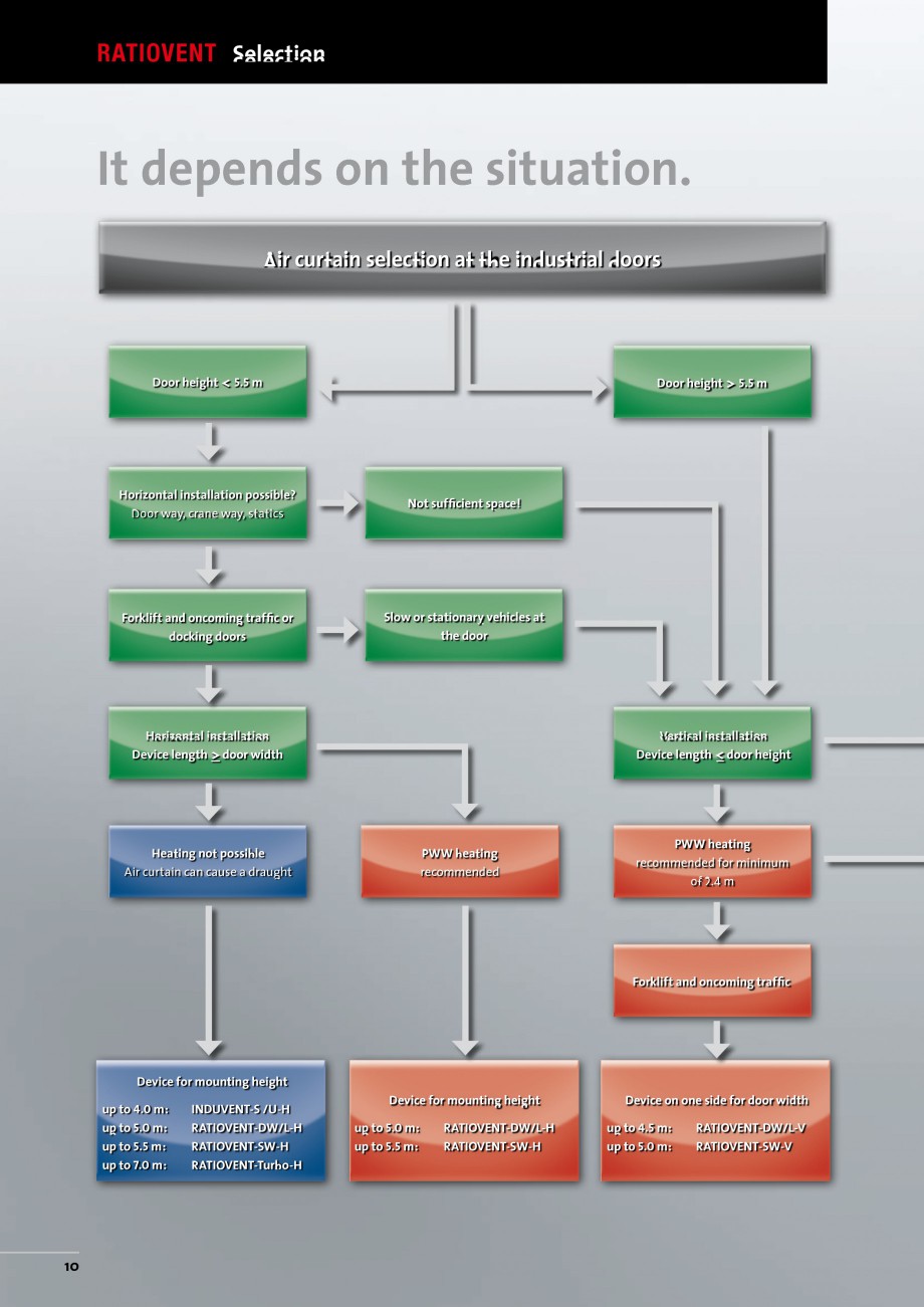Pagina 10-Perdea de aer industriala TEDDINGTON RATIOVENT Fisa tehnica Engleza 2.02

Pipe connections
upstream ...