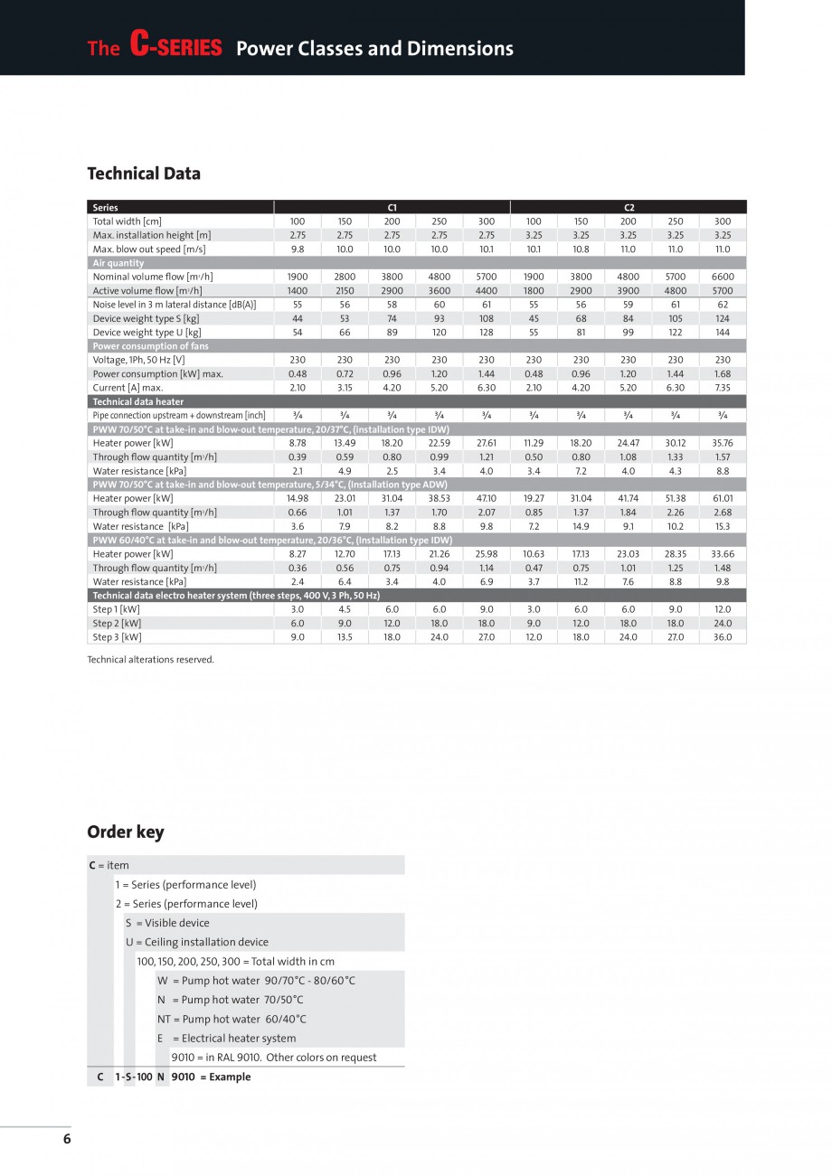 Pagina 6-Perdea de aer pentru spatii comerciale si birouri TEDDINGTON C-SERIES Fisa tehnica Engleza 
Need of ...
