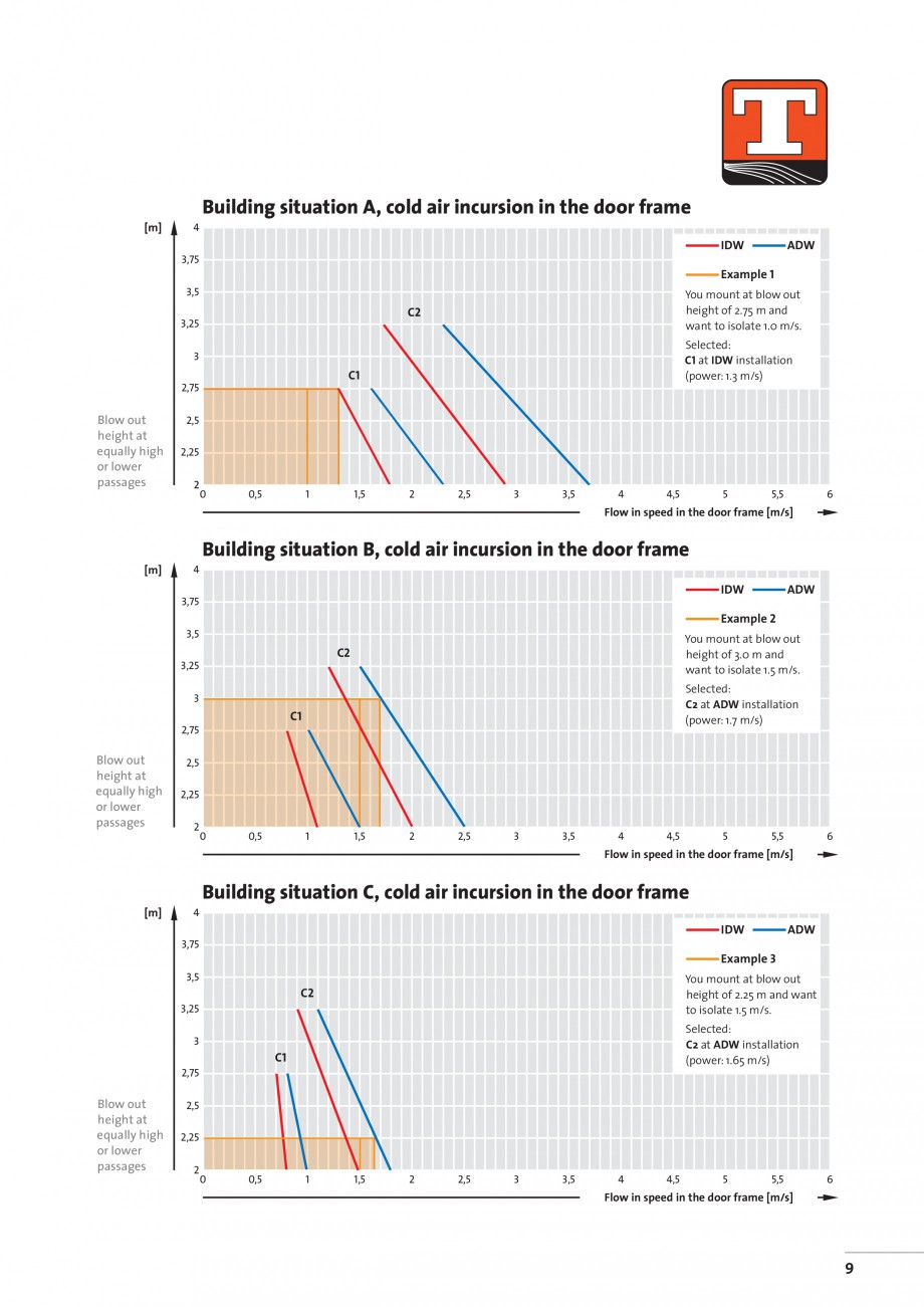 Pagina 9-Perdea de aer pentru spatii comerciale si birouri TEDDINGTON C-SERIES Fisa tehnica Engleza ater...