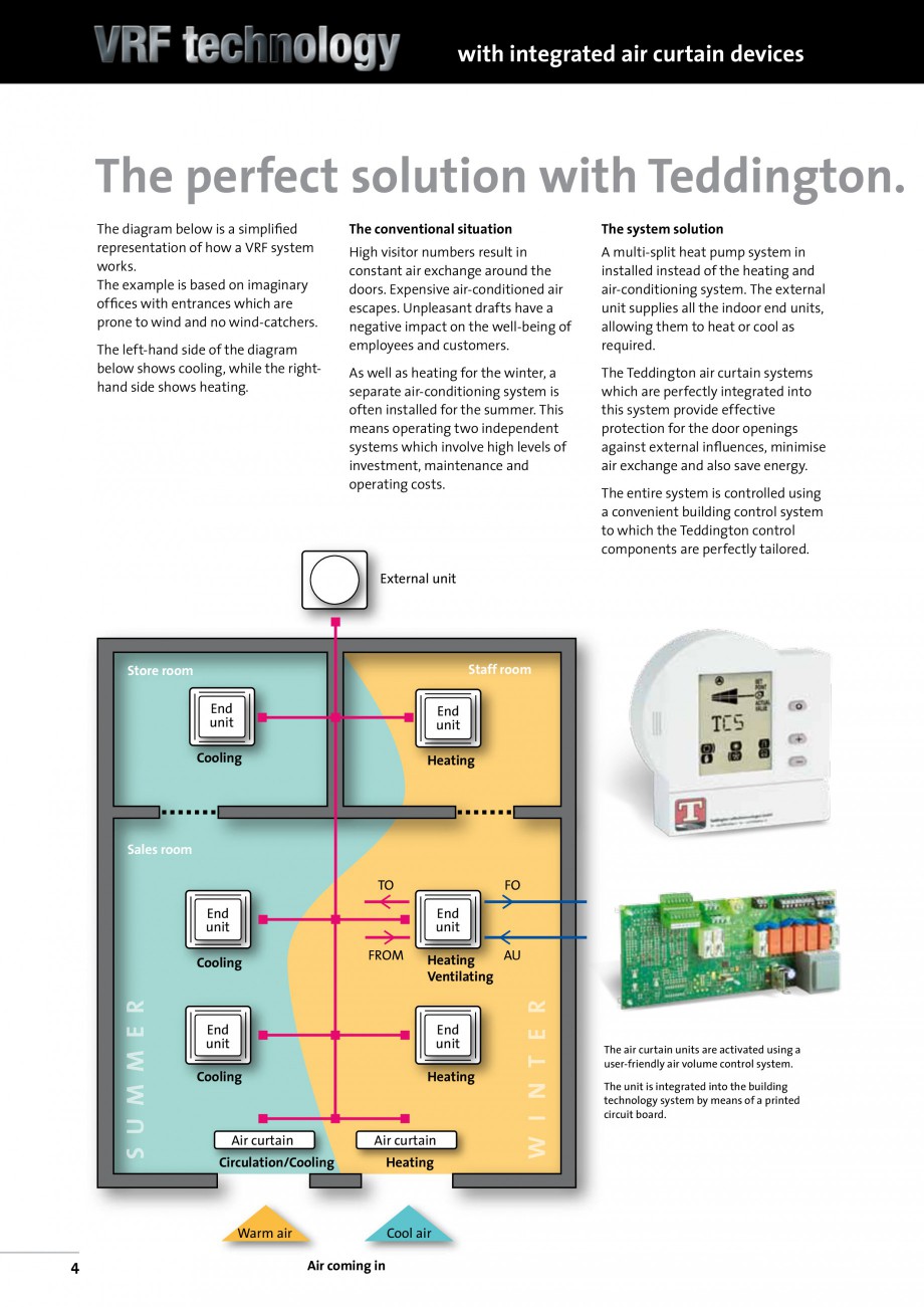 Pagina 17-Perdea de aer pentru spatii comerciale si birouri TEDDINGTON C-SERIES Fisa tehnica Engleza f and...