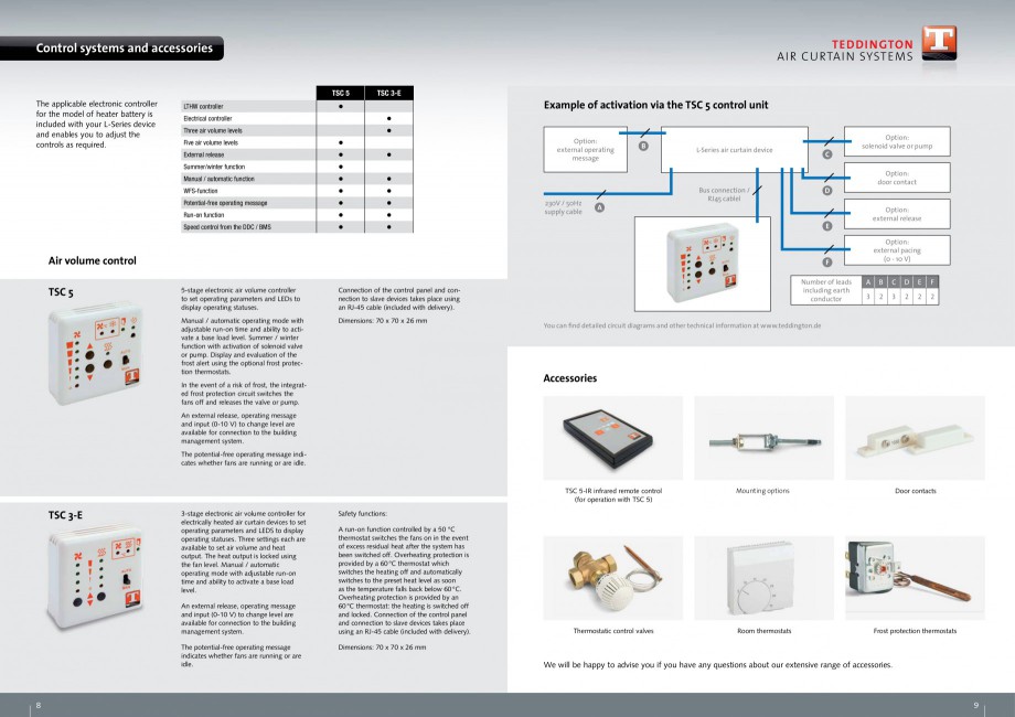 Pagina 5-Perdea de aer pentru spatii comerciale si birouri TEDDINGTON L-SERIES Fisa tehnica Engleza E 1

2250...