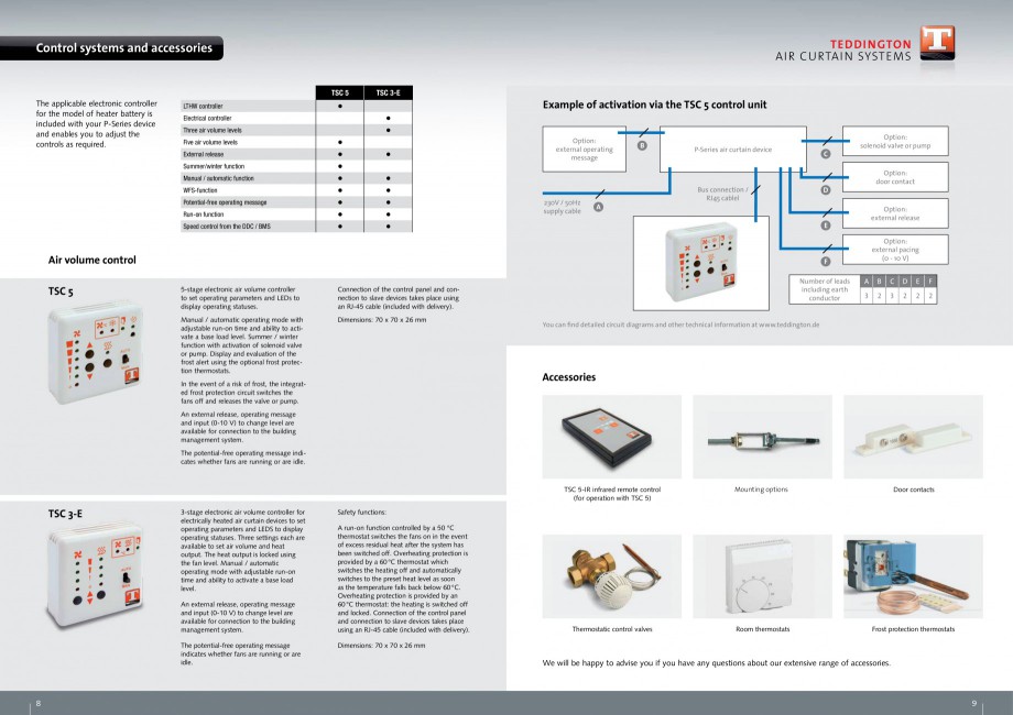 Pagina 5-Perdea de aer pentru spatii comerciale si birouri TEDDINGTON P-SERIES Fisa tehnica Engleza 
CNC...