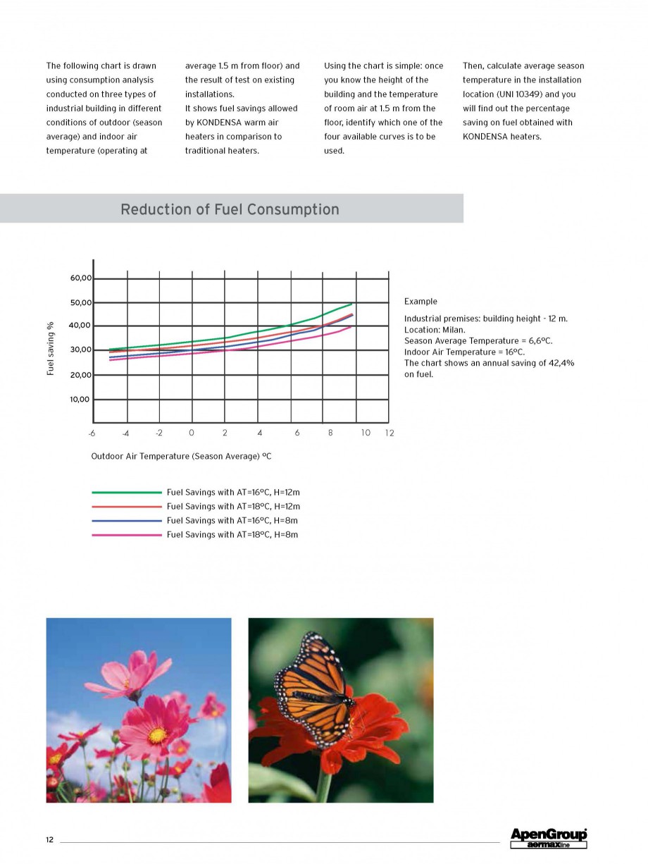 Pagina 5-Aeroterma pe gaz in condensare APEN KONDENSA Fisa tehnica Engleza 