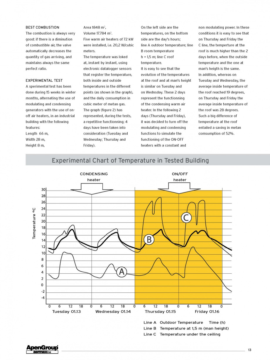 Pagina 6-Aeroterma pe gaz in condensare APEN KONDENSA Fisa tehnica Engleza 