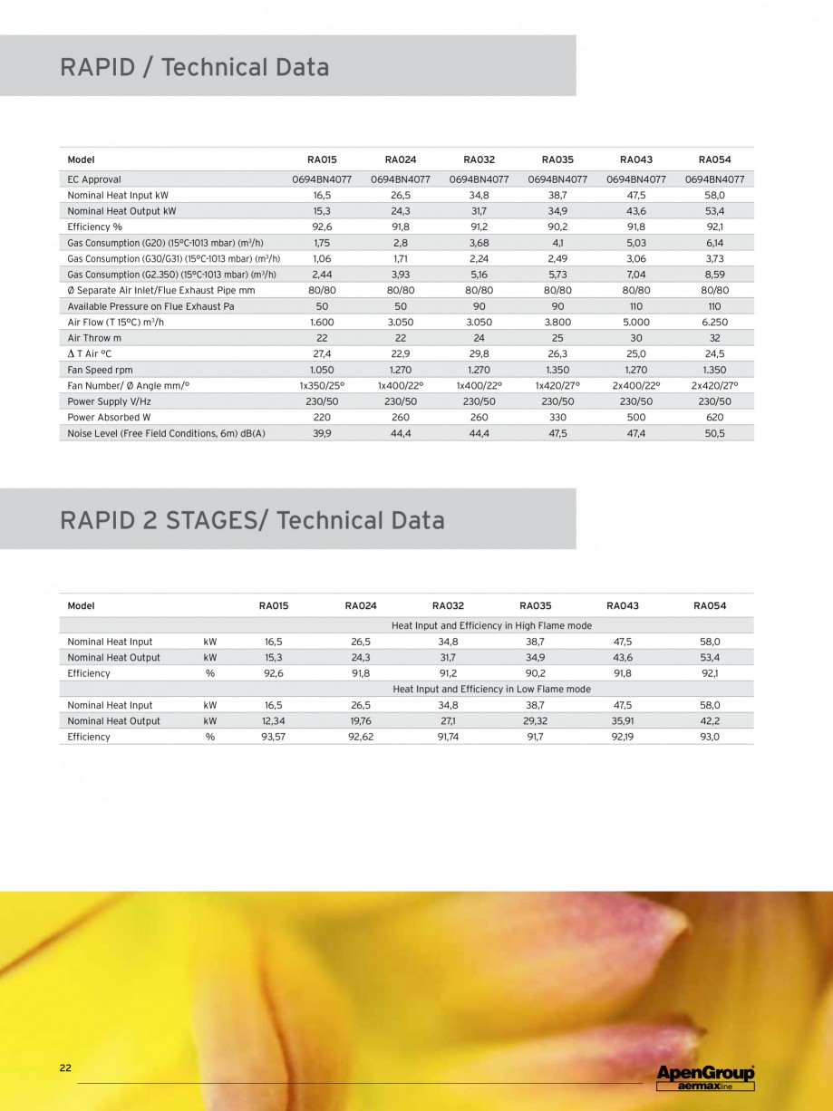 Pagina 1-Aeroterma pe gaz APEN RAPID Fisa tehnica Engleza RAPID / Technical Data

Model

RA015

RA024

RA032
...
