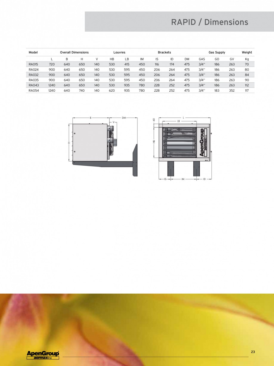Pagina 2-Aeroterma pe gaz APEN RAPID Fisa tehnica Engleza 22°

1x420/27°

2x400/22°

2x420/27°
230/50
...