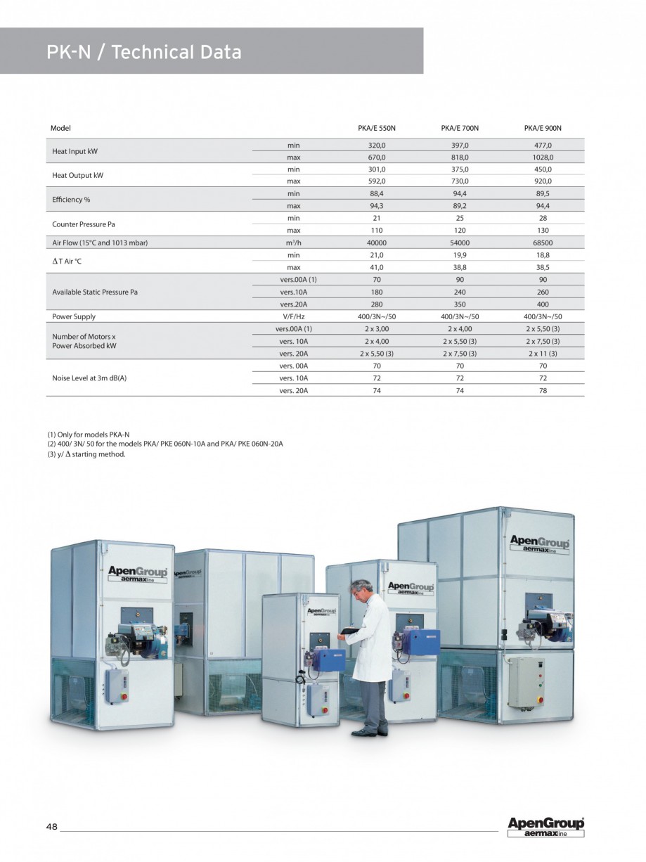 Pagina 3-Generator de aer cald cabinet APEN PK Fisa tehnica Engleza  x 4,00

vers. 10A

1 x 3,00

1 x 3,00

2...