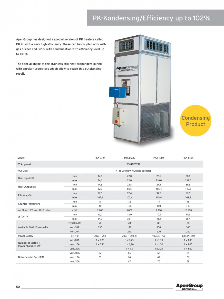 Pagina 5-Generator de aer cald cabinet APEN PK Fisa tehnica Engleza al turbolators which allow to reach this ...