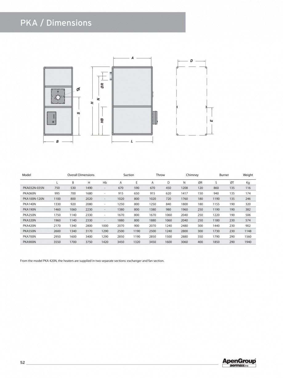 Pagina 7-Generator de aer cald cabinet APEN PK Fisa tehnica Engleza  00A

68

68

68

72

vers. 10A

72

72

...