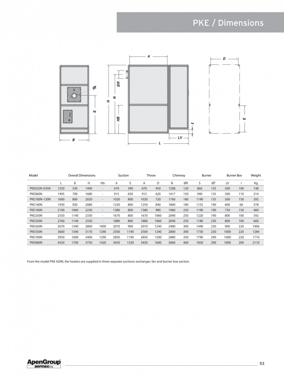 Pagina 8-Generator de aer cald cabinet APEN PK Fisa tehnica Engleza ber of Motors x
Power Absorbed kW

280
...