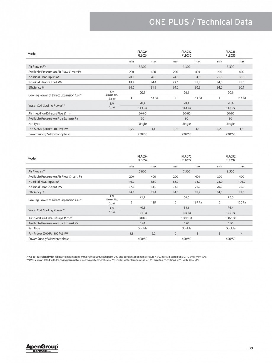 Pagina 2-Generatoare de aer cald ductabile APEN One Fisa tehnica Engleza 00

Available Pressure on Air Flow...