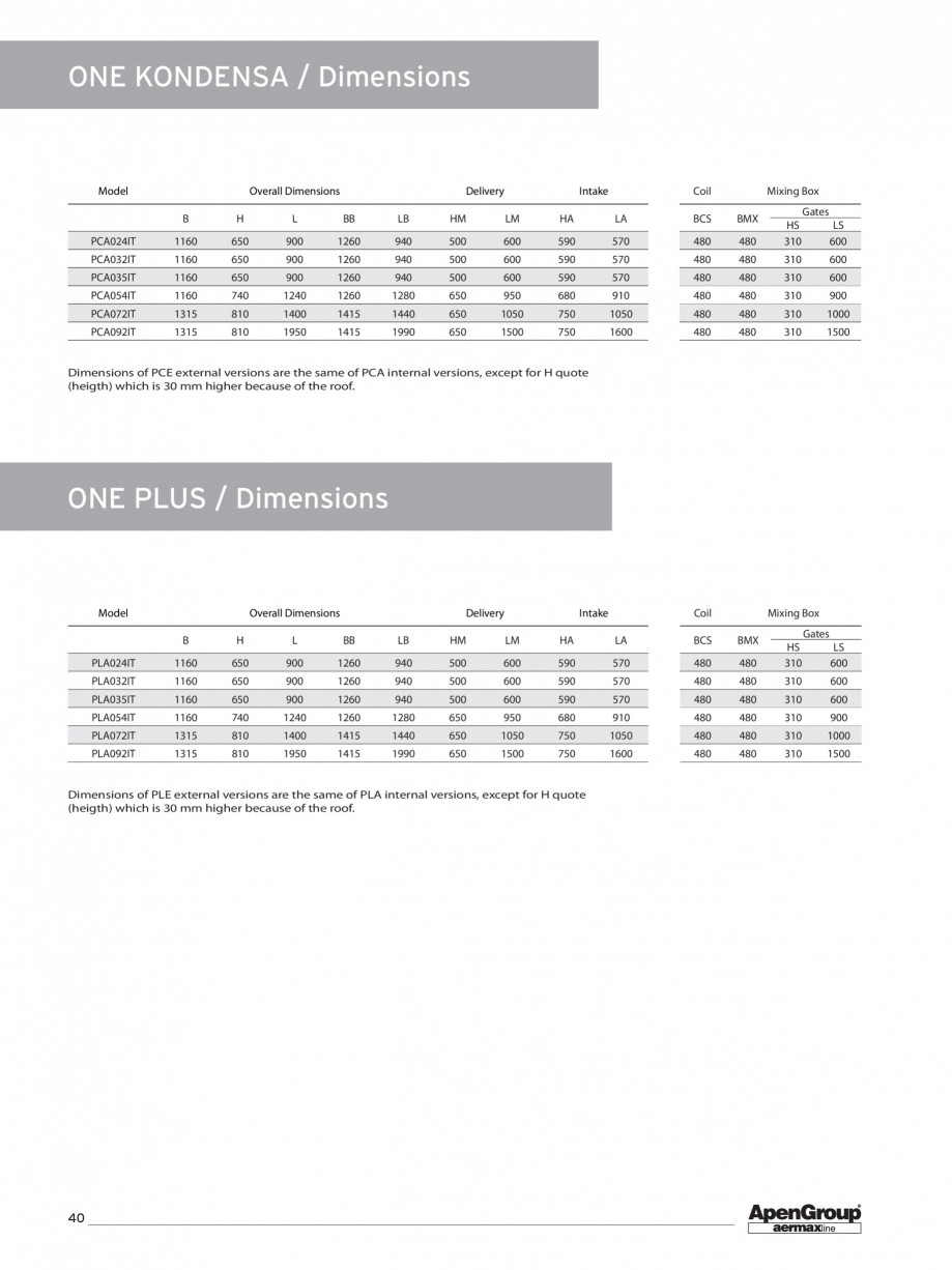 Pagina 3-Generatoare de aer cald ductabile APEN One Fisa tehnica Engleza nlet air conditions: 27°C with RH =...
