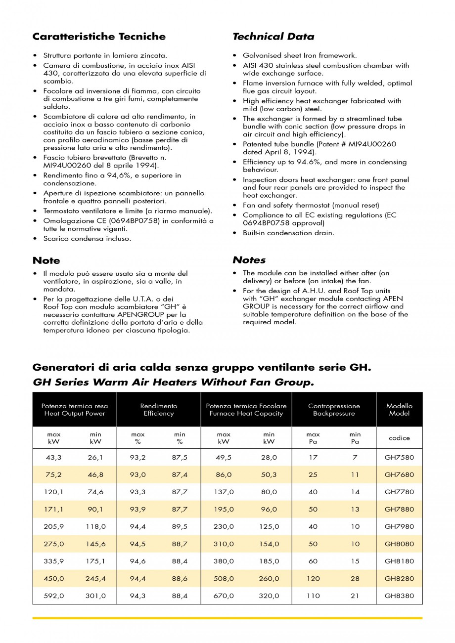Pagina 2-Generatoare de aer cald incorporabile APEN GH Fisa tehnica Engleza  pressure drops in
air circuit...