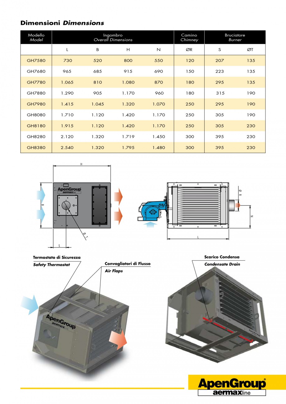 Pagina 3-Generatoare de aer cald incorporabile APEN GH Fisa tehnica Engleza e installed either after (on...