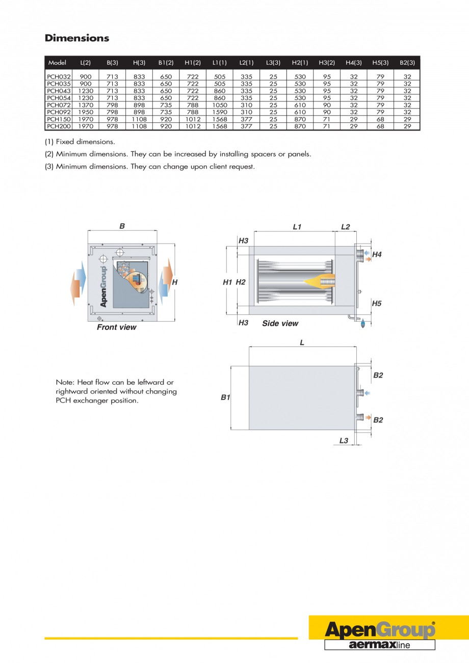 Pagina 7-Generatoare de aer cald incorporabile APEN PCH Fisa tehnica Engleza  010 Vdc input.
u An advanced...