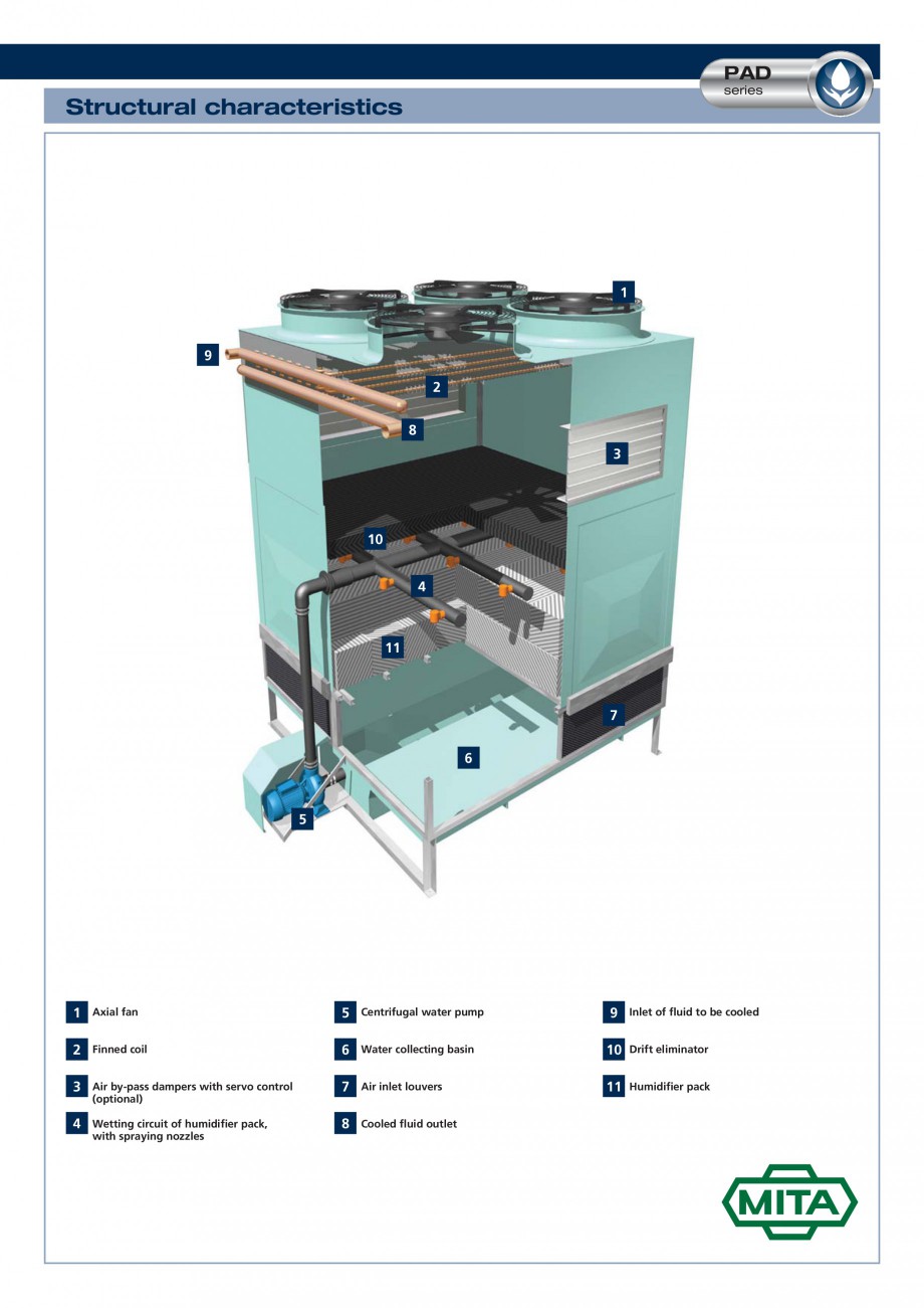 Pagina 3-Turnuri de racire adiabatice MITA PAD Fisa tehnica Engleza s the installation of several layers...