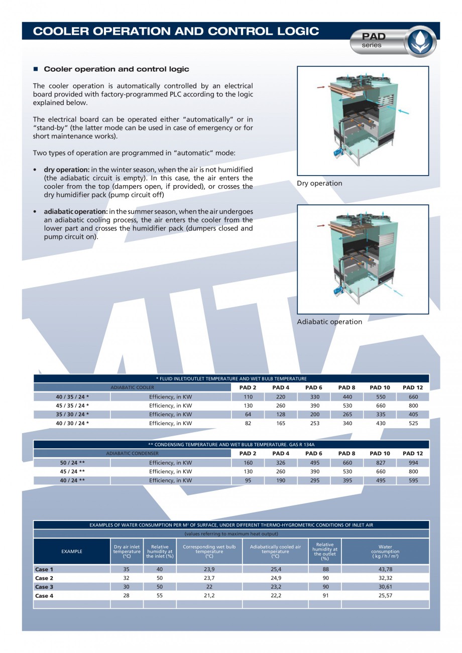 Pagina 4-Turnuri de racire adiabatice MITA PAD Fisa tehnica Engleza n
• the control system has been...