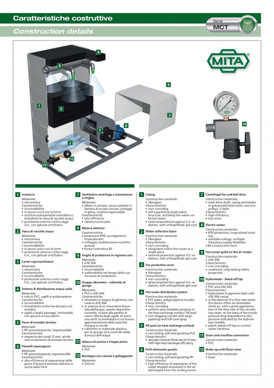 Pagina 3-Turnuri de racire cu circuit deschis MITA MCT Fisa tehnica Engleza ir conditioning
•	 plants, even...