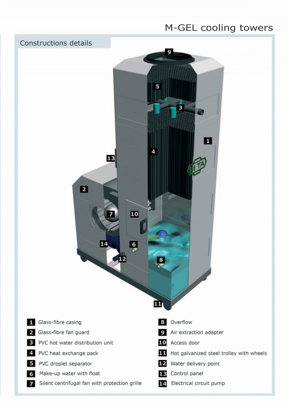 Pagina 3-Turnuri de racire cu circuit deschis MITA M-GEL Fisa tehnica Engleza 
