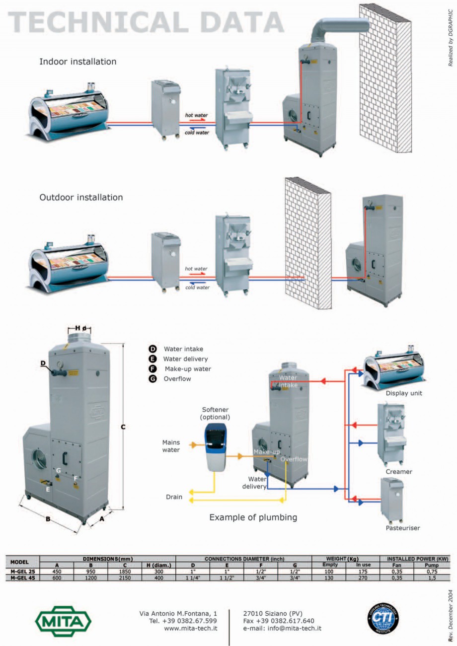 Pagina 4-Turnuri de racire cu circuit deschis MITA M-GEL Fisa tehnica Engleza 