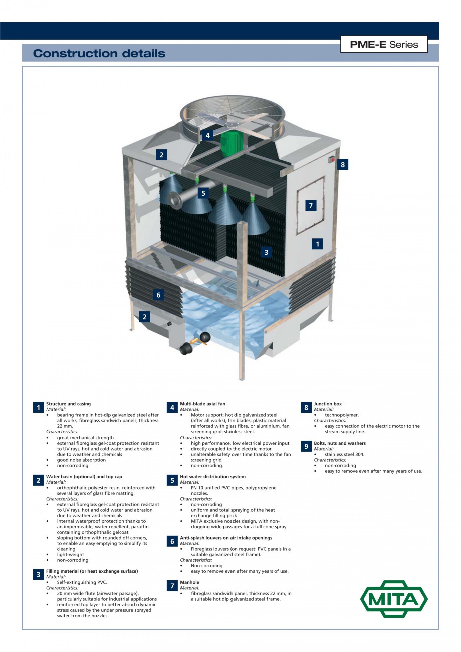 Pagina 3-Turnuri de racire cu circuit deschis MITA PME-E Fisa tehnica Engleza es and construction variants...
