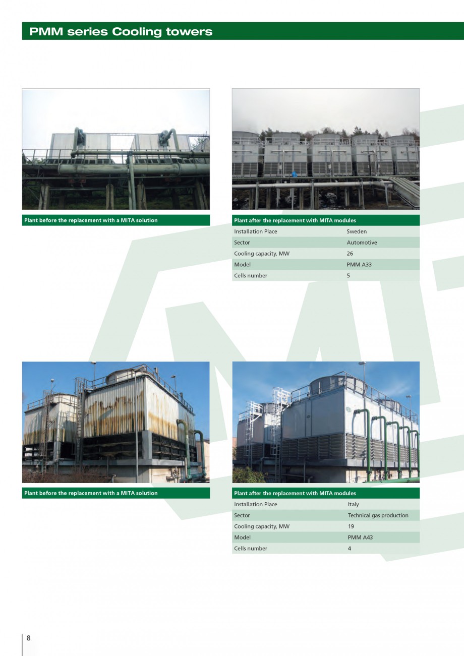 Pagina 8-Turnuri de racire cu circuit deschis MITA PMM Fisa tehnica Engleza odel

PMM B52

Cells number

1

9...