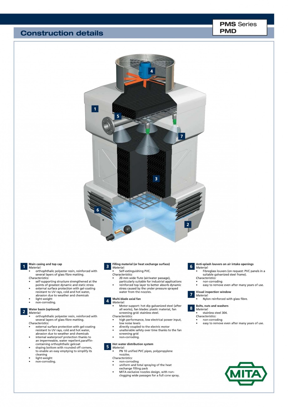 Pagina 3-Turnuri de racire cu circuit deschis MITA PMS-D Fisa tehnica Engleza 