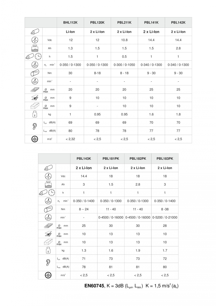 Pagina 2-Masina de gaurit si insurubat cu acumulator Li-ion 14.4V 2 viteze STAYER PBL 143 K Instructiuni...
