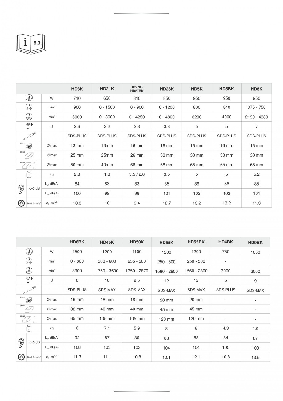 Pagina 7-Ciocan rotopercutor 810 W STAYER SDS-plus HD 27BK Instructiuni montaj, utilizare Engleza, Germana,...