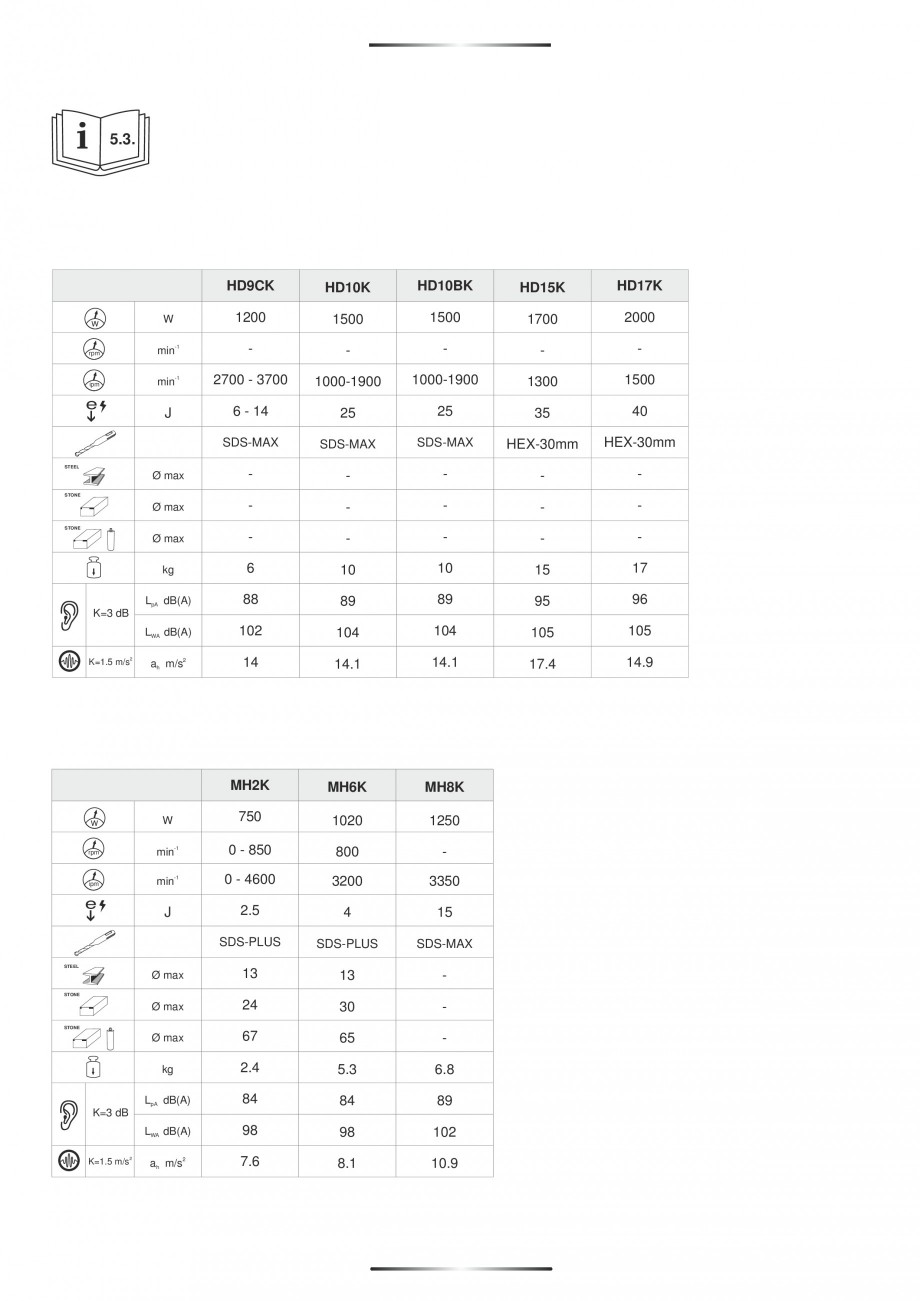 Pagina 8-Ciocan rotopercutor 1250 W STAYER SDS-plus MH 8K Instructiuni montaj, utilizare Engleza, Germana,...