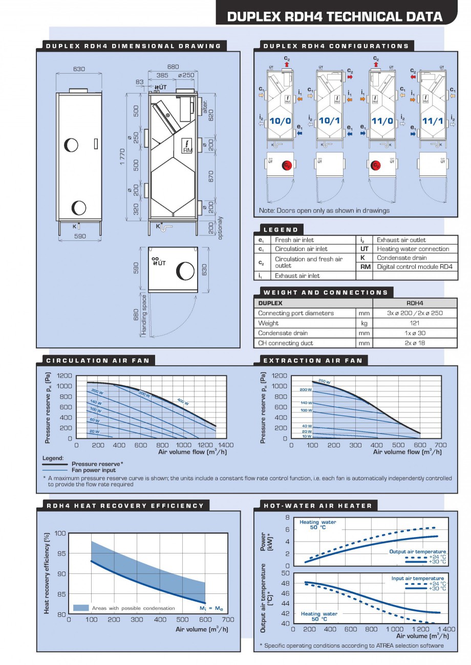 Pagina 3-Centrala de ventilatie piscine ATREA DUPLEX RDH4 Fisa tehnica Engleza s reduces or even eliminates...