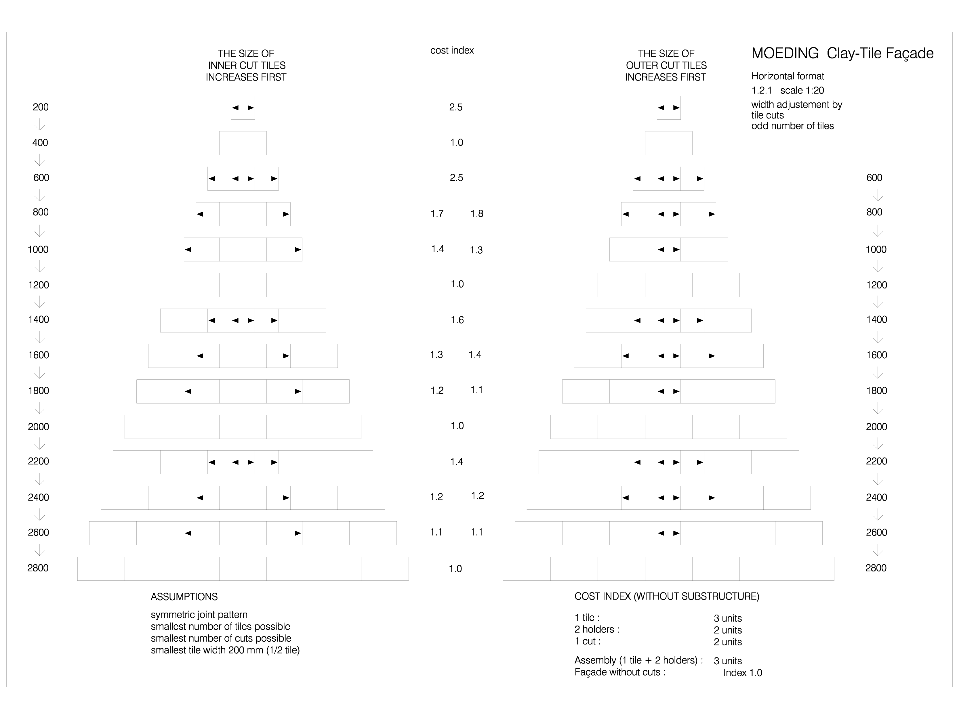 Pagina 1 - CAD-DWG Placaje ceramice pentru fatada - Montaj orizontal - Ajustarea latimii prin...