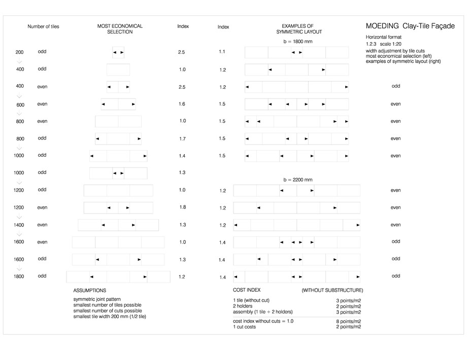 Pagina 1-CAD-DWG Placaje ceramice pentru fatada - Montaj orizontal - Ajustarea latimii prin taierea placilor ...