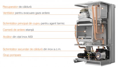 Poze Imagini Ferroli Diva Condens F24 Centrale Termice In Condensatie Pentru Centrale Termice In Condensatie Ferroli