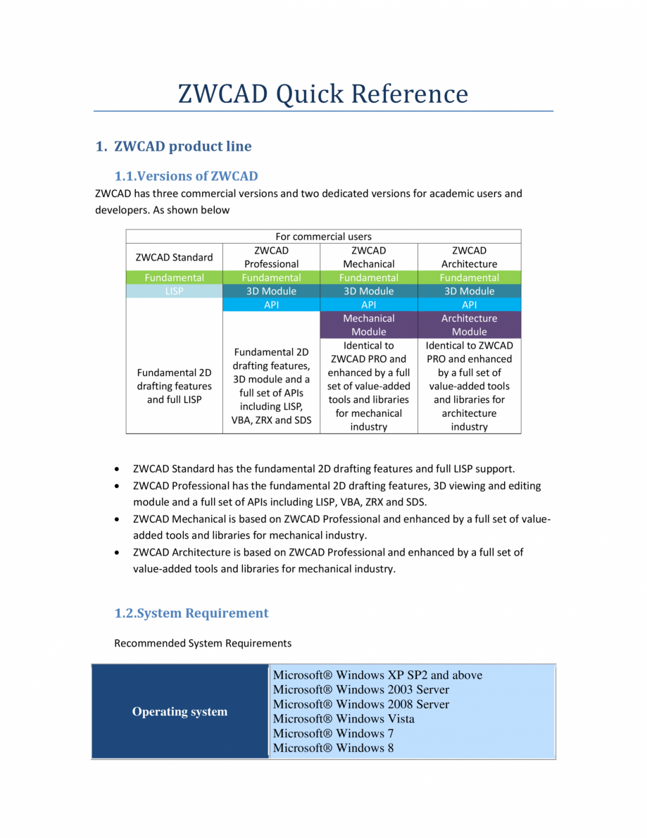 Pagina 4-ZWCAD Quick Reference ZWCAD Standard 2024, Professional 2024 Catalog, brosura Engleza .................