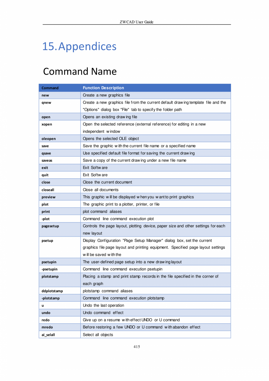 Pagina 415-ZWCAD User Guide manual ZWCAD Standard 2024, Professional 2024 Instructiuni montaj, utilizare...
