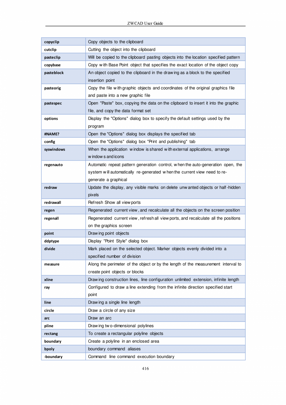 Pagina 416 - ZWCAD User Guide manual ZWCAD Standard 2024, Professional 2024 Instructiuni montaj,...