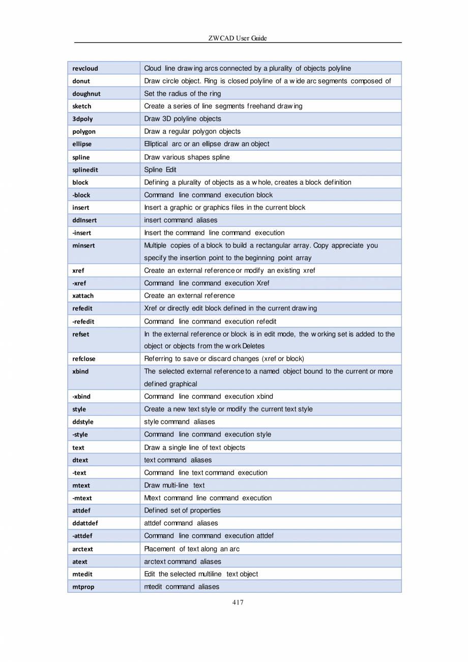 Pagina 417-ZWCAD User Guide manual ZWCAD Standard 2024, Professional 2024 Instructiuni montaj, utilizare...