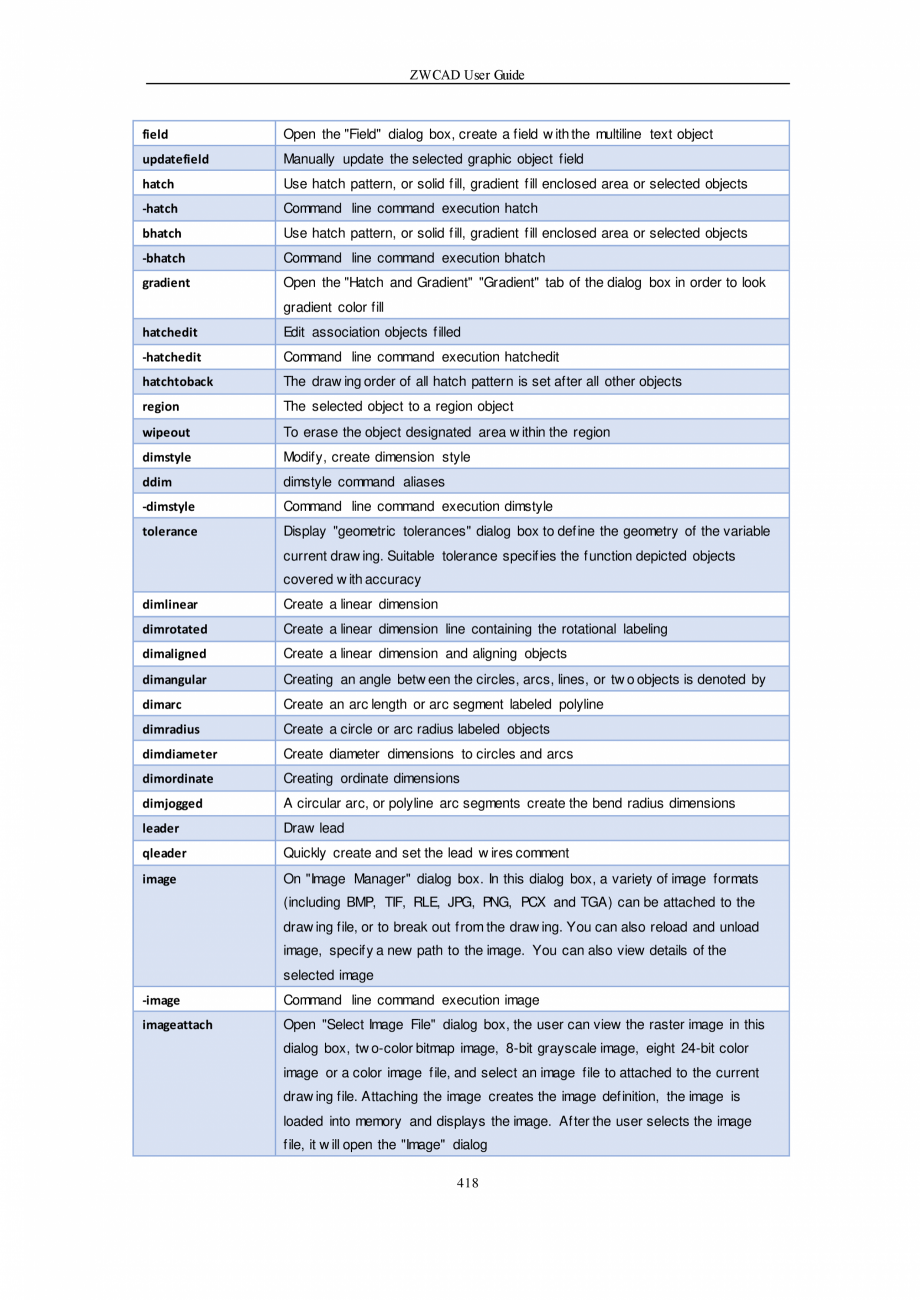 Pagina 418-ZWCAD User Guide manual ZWCAD Standard 2024, Professional 2024 Instructiuni montaj, utilizare...