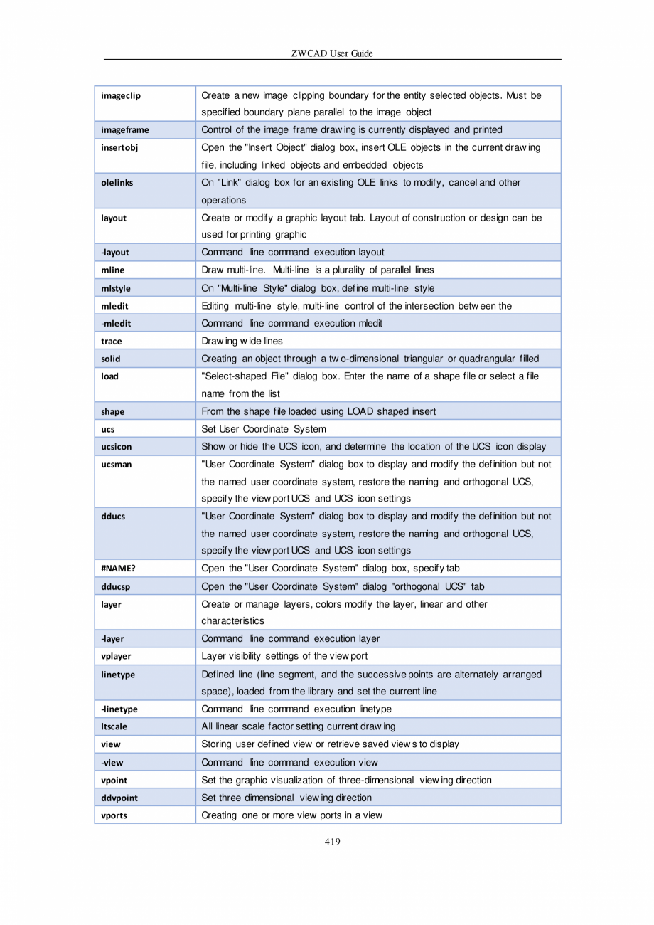 Pagina 419-ZWCAD User Guide manual ZWCAD Standard 2024, Professional 2024 Instructiuni montaj, utilizare...