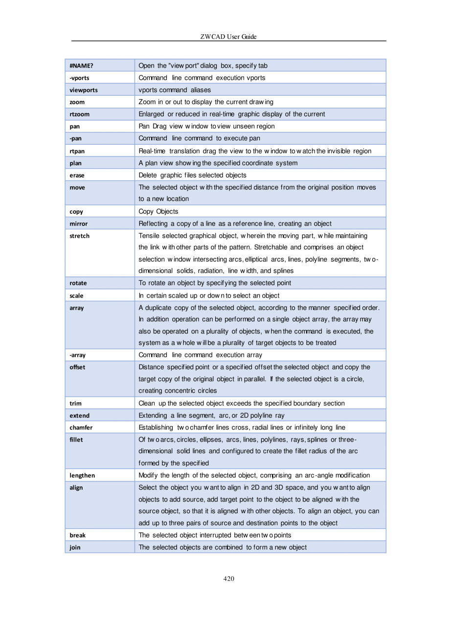 Pagina 420-ZWCAD User Guide manual ZWCAD Standard 2024, Professional 2024 Instructiuni montaj, utilizare...