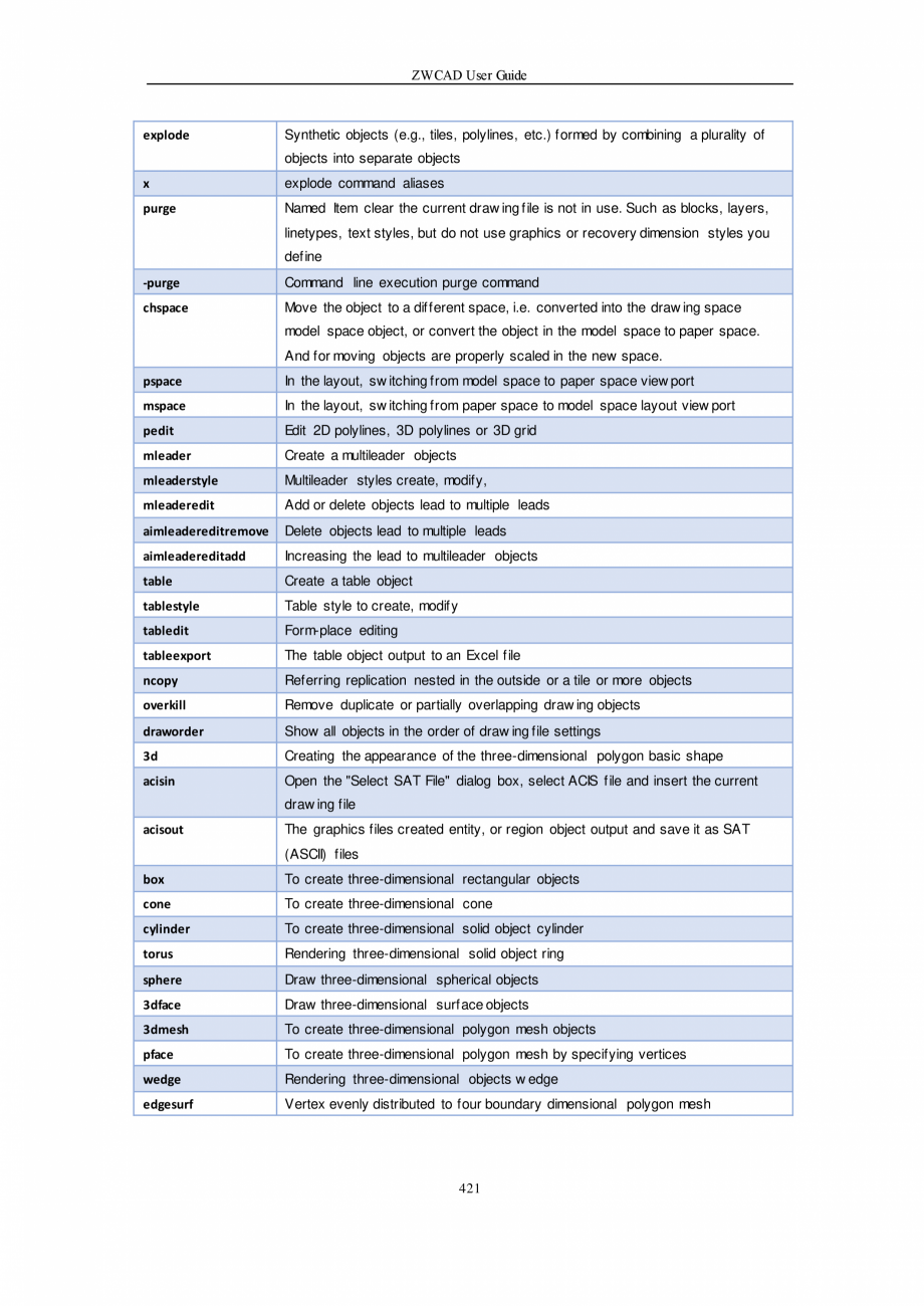 Pagina 421-ZWCAD User Guide manual ZWCAD Standard 2024, Professional 2024 Instructiuni montaj, utilizare...